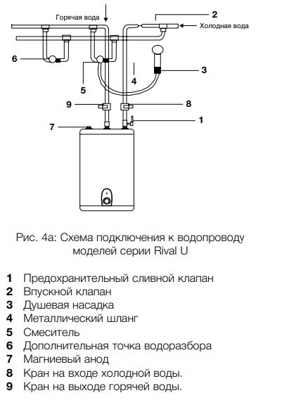 Схема подключения тена на водонагревателе ballu