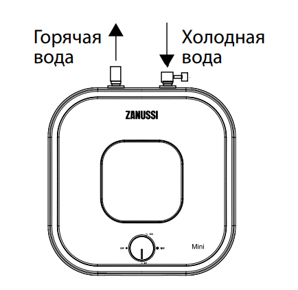 Как подключить водонагреватель занусси zwh s 10