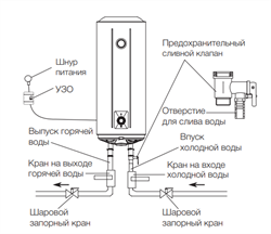 Electrolux ewh 50 sl схема подключения